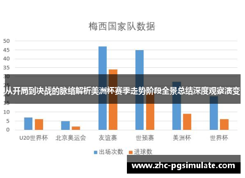 从开局到决战的脉络解析美洲杯赛季走势阶段全景总结深度观察演变 从开局到决战的脉络解析美洲杯赛季走势阶段全景总结深度观察演变