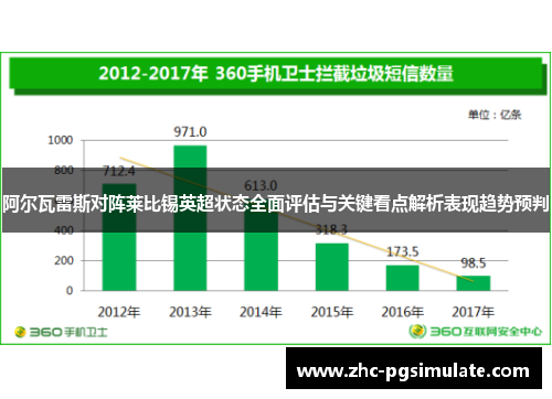 阿尔瓦雷斯对阵莱比锡英超状态全面评估与关键看点解析表现趋势预判 阿尔瓦雷斯对阵莱比锡英超状态全面评估与关键看点解析表现趋势预判