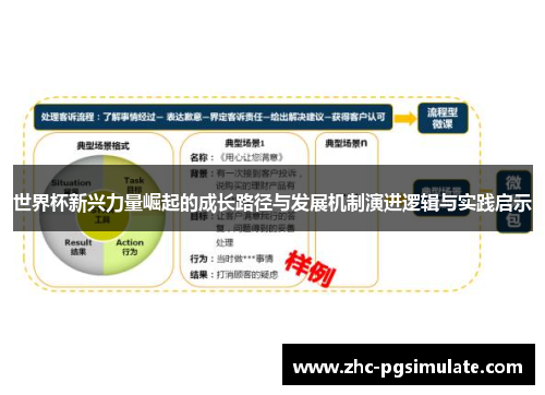 世界杯新兴力量崛起的成长路径与发展机制演进逻辑与实践启示 世界杯新兴力量崛起的成长路径与发展机制演进逻辑与实践启示