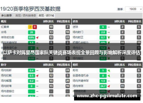 以萨卡对阵里昂国家队关键战赛场表现全景回顾与影响解析深度评估 以萨卡对阵里昂国家队关键战赛场表现全景回顾与影响解析深度评估