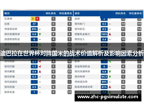 迪巴拉在世界杯对阵国米的战术价值解析及影响因素分析 迪巴拉在世界杯对阵国米的战术价值解析及影响因素分析
