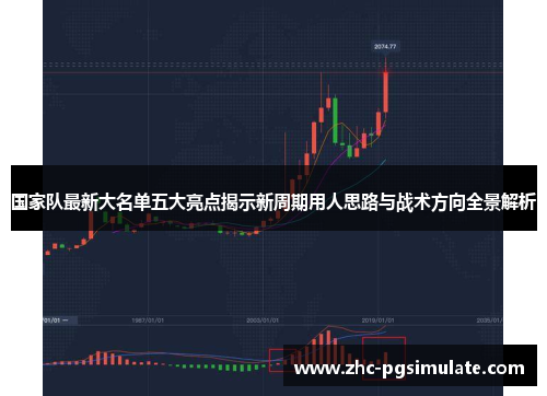 国家队最新大名单五大亮点揭示新周期用人思路与战术方向全景解析 国家队最新大名单五大亮点揭示新周期用人思路与战术方向全景解析