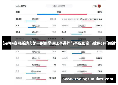 英超联赛最新动态第一时间掌握比赛进程与赛况指南与数据分析解读 英超联赛最新动态第一时间掌握比赛进程与赛况指南与数据分析解读