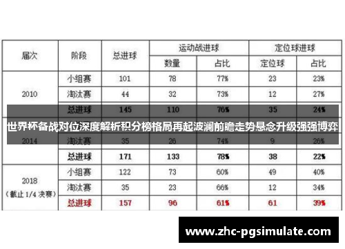 世界杯备战对位深度解析积分榜格局再起波澜前瞻走势悬念升级强强博弈