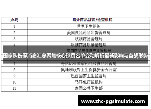 国家队伤停消息汇总聚焦核心球员名单变动解析最新影响与备战形势